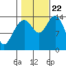 Taku Point tide chart for Sunday, October 22, 2023