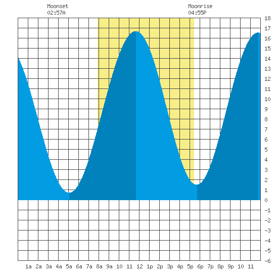 Taku Point tide chart for Wednesday, October 25, 2023