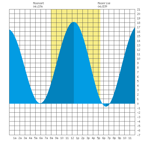 Taku Point tide chart for Thursday, October 26, 2023