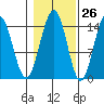 Taku Point tide chart for Thursday, October 26, 2023