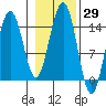 Taku Point tide chart for Sunday, October 29, 2023