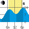 Taku Point tide chart for Friday, October 6, 2023