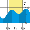 Taku Point tide chart for Saturday, October 7, 2023