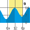 Taku Point tide chart for Monday, October 9, 2023
