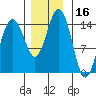 Taku Point tide chart for Thursday, November 16, 2023