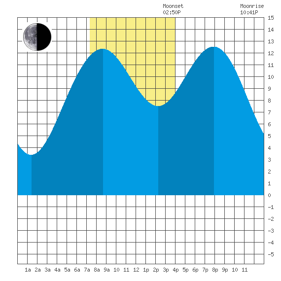 Taku Point tide chart for Sunday, November 5, 2023