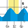 Taku Point tide chart for Monday, November 6, 2023