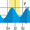 Taku Point tide chart for Tuesday, November 7, 2023
