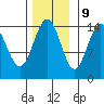 Taku Point tide chart for Thursday, November 9, 2023