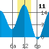 Taku Point tide chart for Monday, December 11, 2023