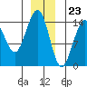 Taku Point tide chart for Saturday, December 23, 2023
