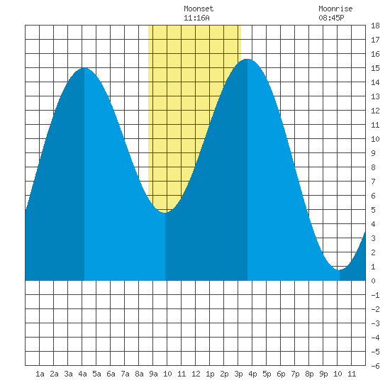 Taku Point tide chart for Sunday, December 31, 2023