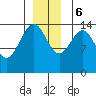 Taku Point tide chart for Wednesday, December 6, 2023