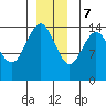 Taku Point tide chart for Thursday, December 7, 2023