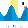 Taku Point tide chart for Friday, December 8, 2023