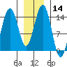 Taku Point tide chart for Sunday, January 14, 2024
