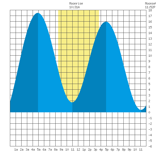 Taku Point tide chart for Tuesday, January 16, 2024