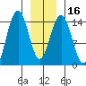 Taku Point tide chart for Tuesday, January 16, 2024