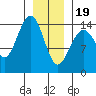 Taku Point tide chart for Friday, January 19, 2024