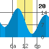 Taku Point tide chart for Saturday, January 20, 2024