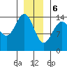 Taku Point tide chart for Saturday, January 6, 2024