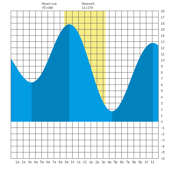 Taku Point tide chart for Sunday, January 7, 2024