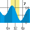 Taku Point tide chart for Sunday, January 7, 2024