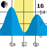 Taku Point tide chart for Friday, February 16, 2024