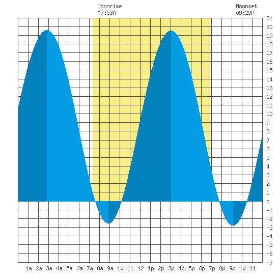 Taku Point tide chart for Monday, March 11, 2024