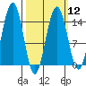 Taku Point tide chart for Tuesday, March 12, 2024