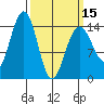 Taku Point tide chart for Friday, March 15, 2024