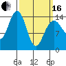 Taku Point tide chart for Saturday, March 16, 2024