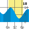 Taku Point tide chart for Monday, March 18, 2024