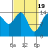 Taku Point tide chart for Tuesday, March 19, 2024