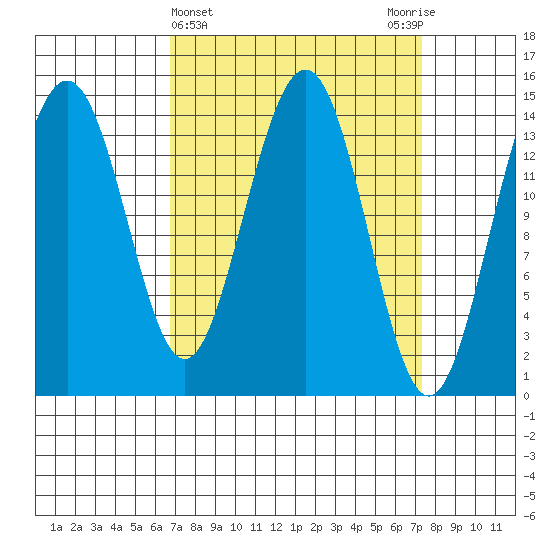 Taku Point tide chart for Saturday, March 23, 2024