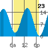 Taku Point tide chart for Saturday, March 23, 2024