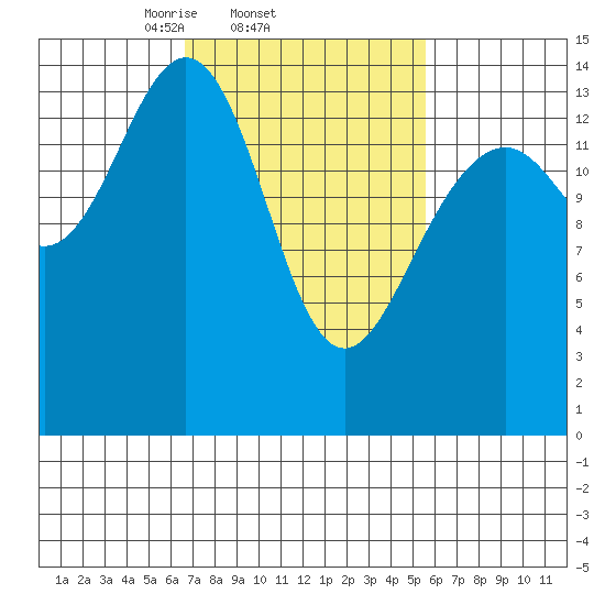 Taku Point tide chart for Monday, March 4, 2024