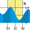 Taku Point tide chart for Tuesday, March 5, 2024