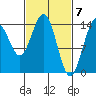 Taku Point tide chart for Thursday, March 7, 2024