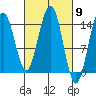 Taku Point tide chart for Saturday, March 9, 2024