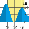 Taku Point tide chart for Saturday, April 13, 2024