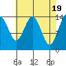 Taku Point tide chart for Friday, April 19, 2024