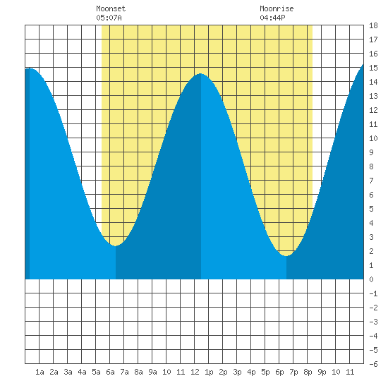 Taku Point tide chart for Saturday, April 20, 2024