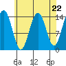 Taku Point tide chart for Monday, April 22, 2024