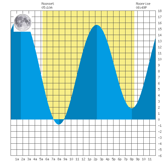 Taku Point tide chart for Tuesday, April 23, 2024