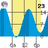Taku Point tide chart for Tuesday, April 23, 2024