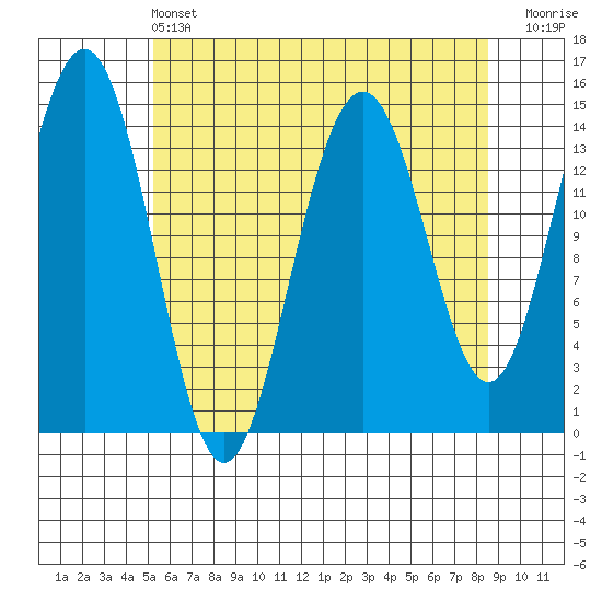 Taku Point tide chart for Wednesday, April 24, 2024