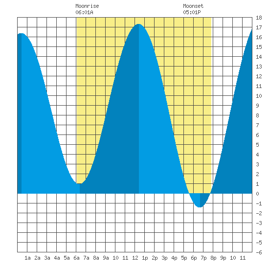 Taku Point tide chart for Saturday, April 6, 2024