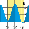 Taku Point tide chart for Saturday, April 6, 2024