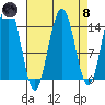 Taku Point tide chart for Monday, April 8, 2024